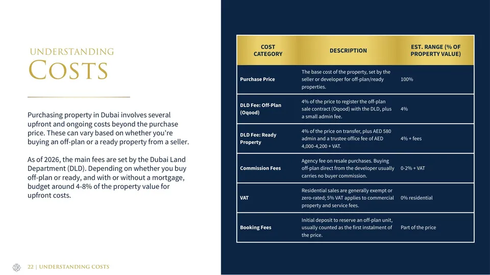 Guide page: understanding buying costs